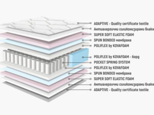 Аруба покет - двулицев