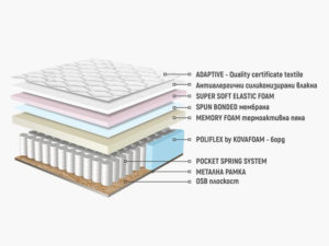 Каспия Мемори Покет - еднолицев