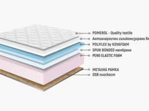 Каспия Полифлекс - еднолицев