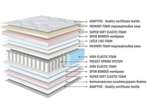 Аруба мемори хибрид - двулицев