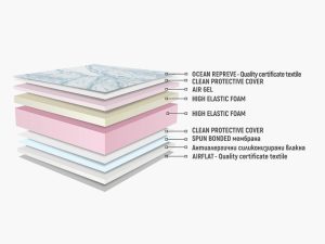 Νani Аir gel - двулицев